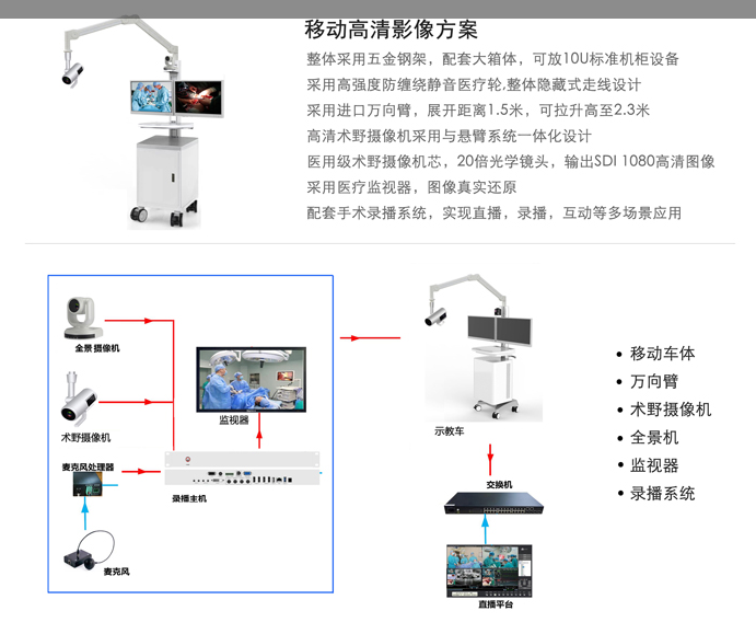医疗示教移动车